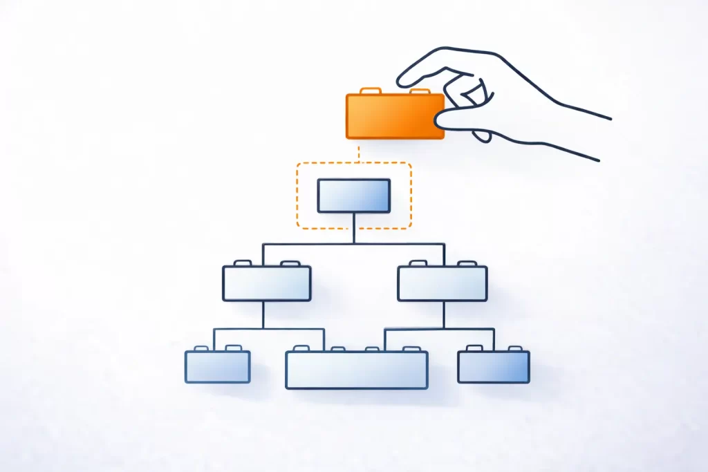 Organizational Structure Design