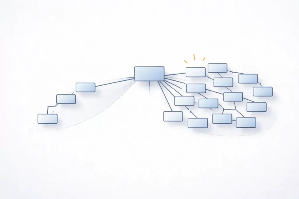 Span of Control