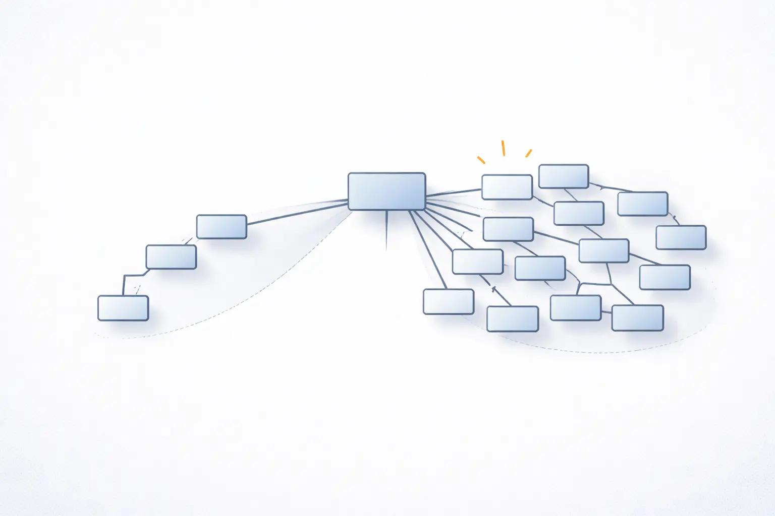 Span of Control